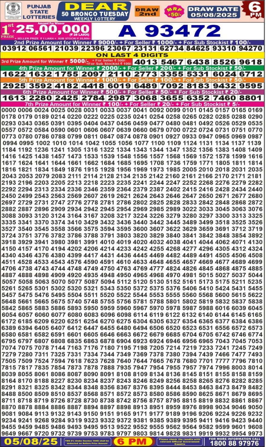 Punjab State Lottery 6 PM Result 26/03/25