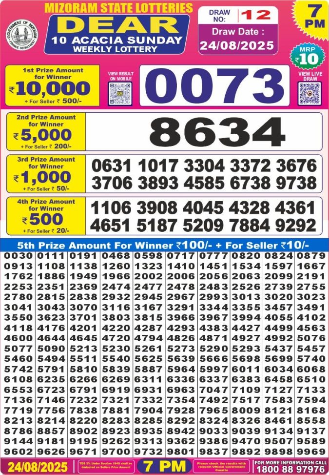 Super Result