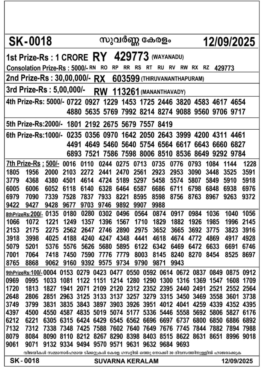 Kerala lottery Result – Friday, 12  Sep 2025 Draw