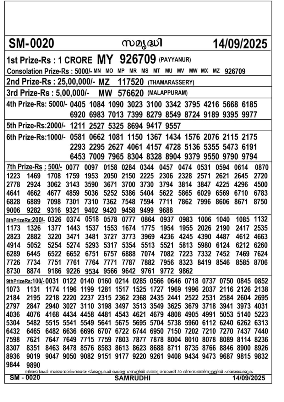 Kerala lottery Result – Sunday, 14  Sep 2025 Draw