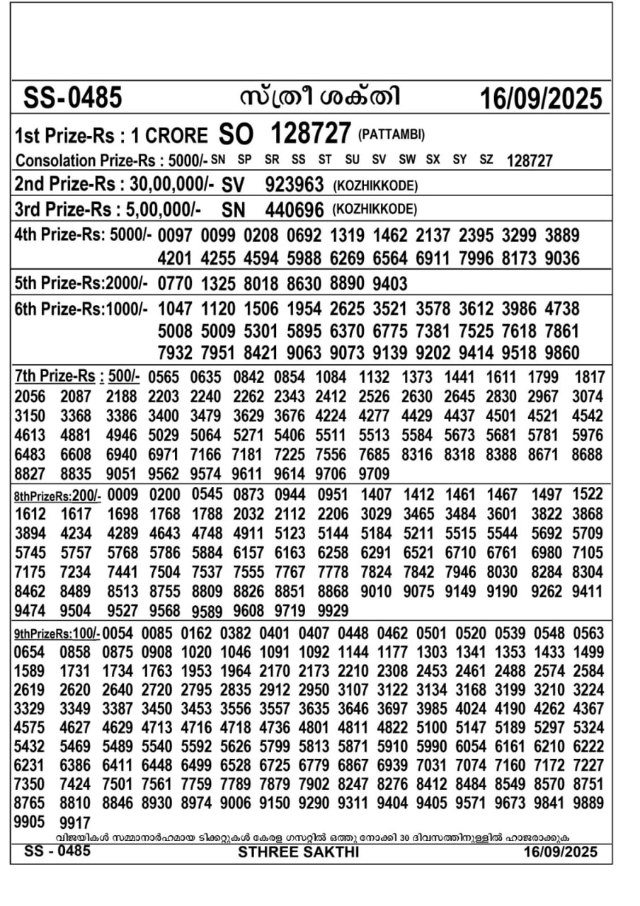 Kerala lottery Result – Tuesday, 16  Sep 2025 Draw