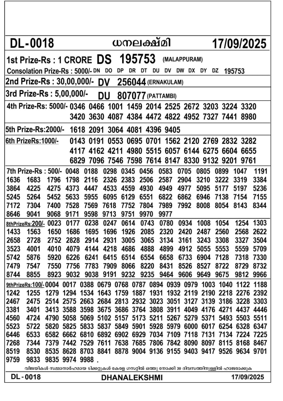 Kerala lottery Result – Wednesday, 17  Sep 2025 Draw