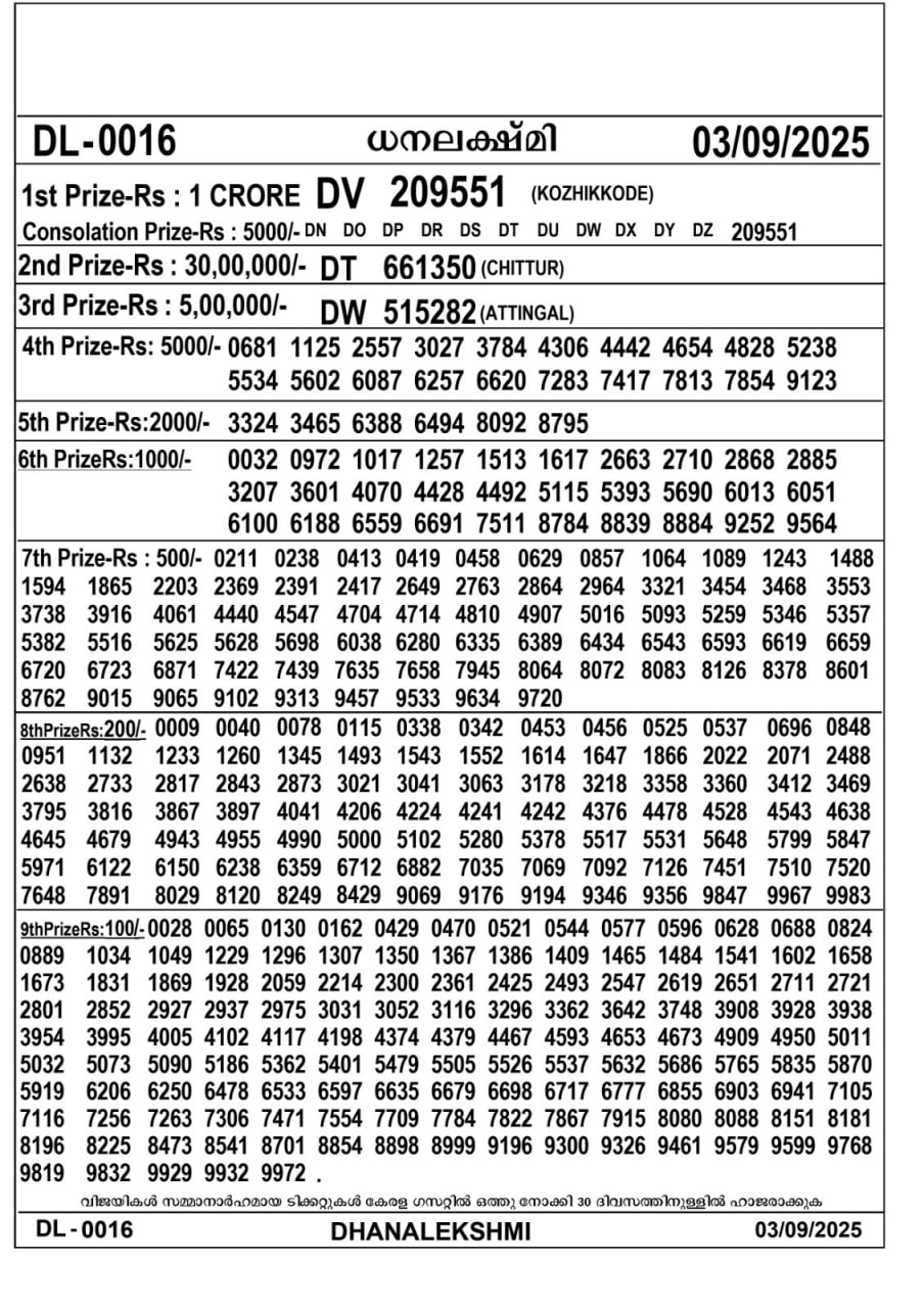Kerala lottery Result – Wednesday, 03  Sep 2025 Draw