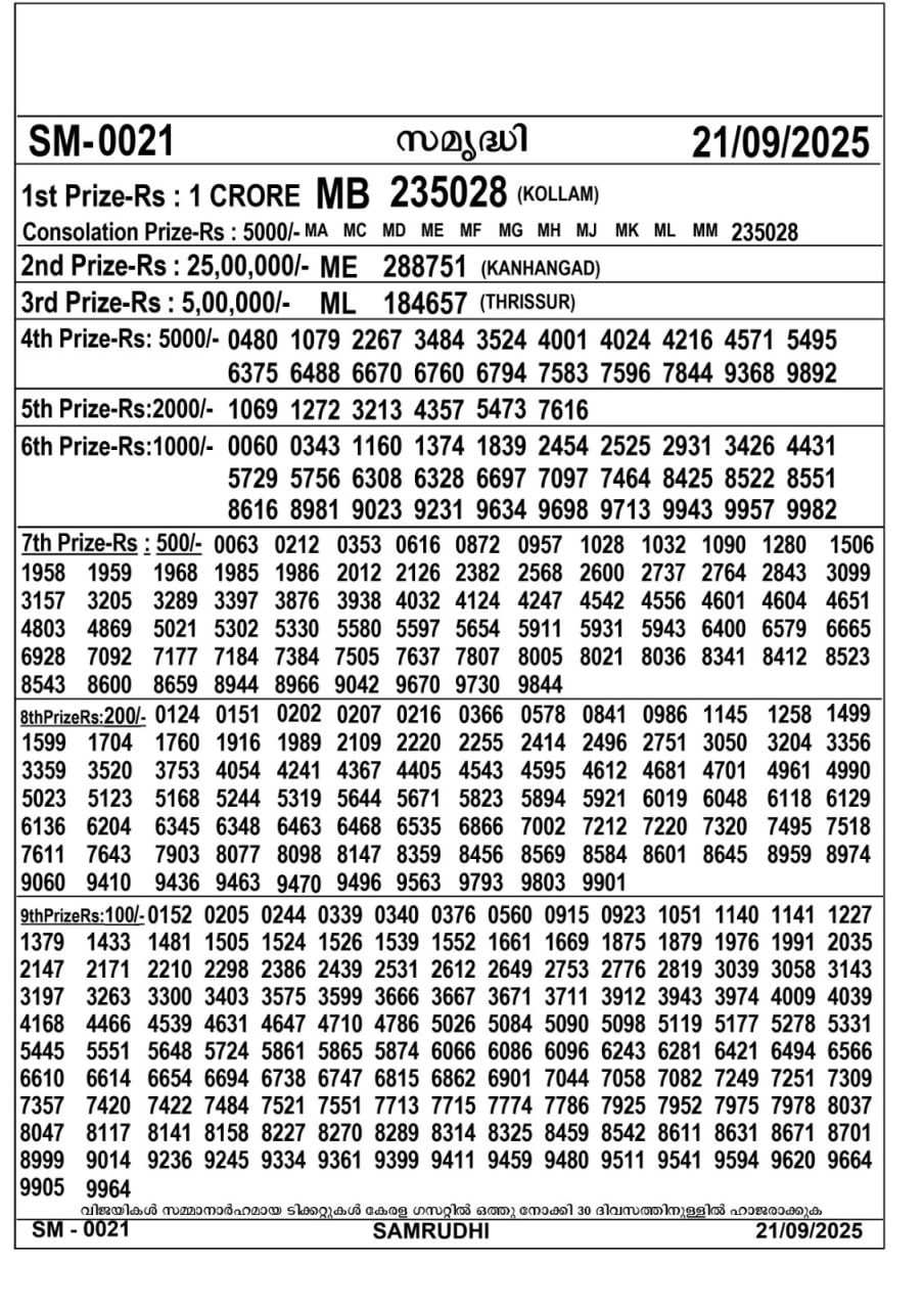 Kerala lottery Result – Sunday, 21  Sep 2025 Draw
