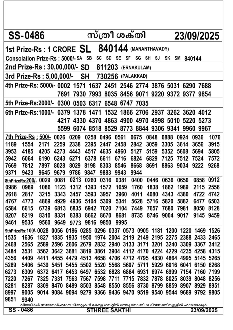 Kerala lottery Result – Tuesday, 23  Sep 2025 Draw