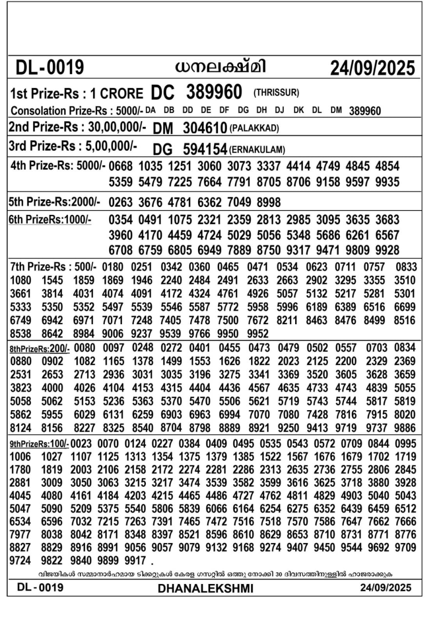 Kerala lottery Result – Wednesday, 24  Sep 2025 Draw