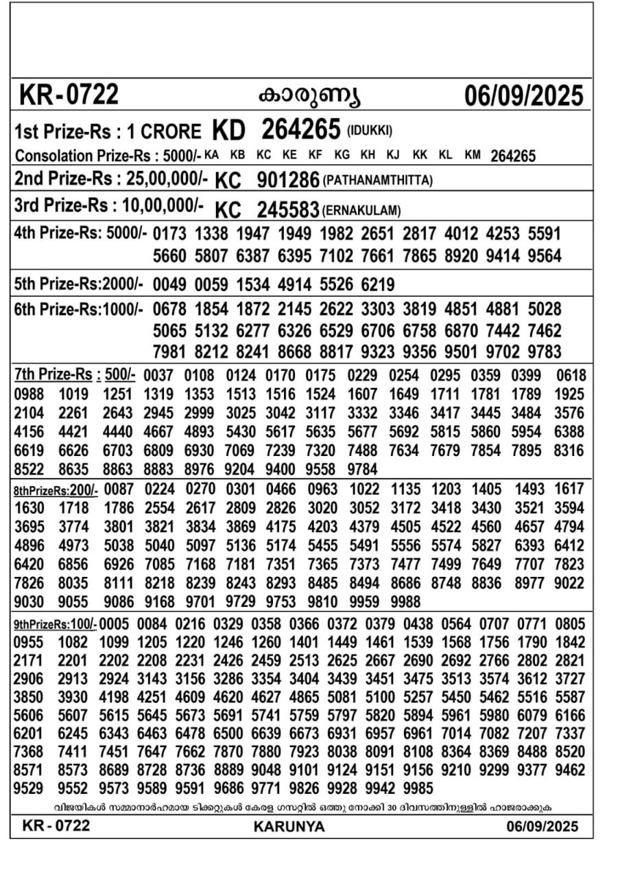 Kerala lottery Result – Saturday, 06  Sep 2025 Draw