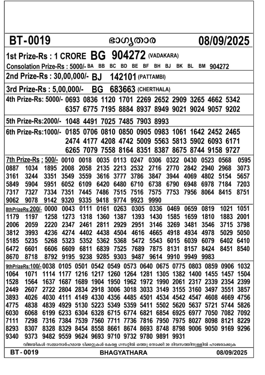 Kerala lottery Result – Monday, 08  Sep 2025 Draw