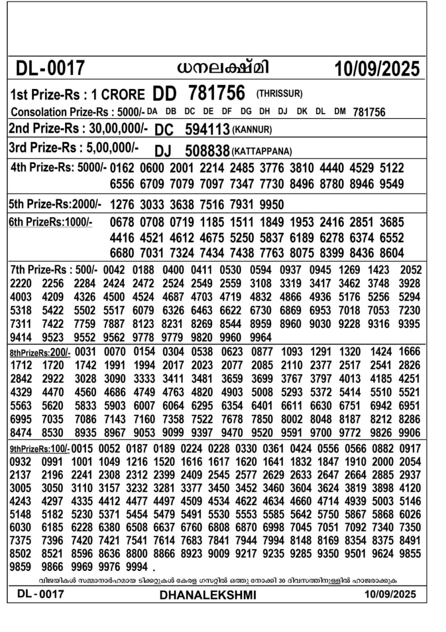 Kerala lottery Result – Wednesday, 10  Sep 2025 Draw