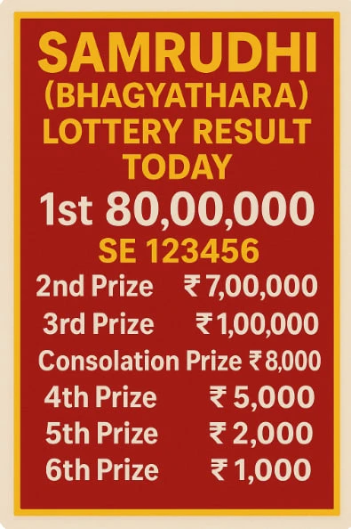 Bhagyathara Lottery Result — Kerala Monday Lottery
