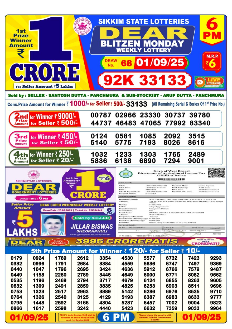 Dear Lottery Result 24.04.25 Lottery Sambad 6PM