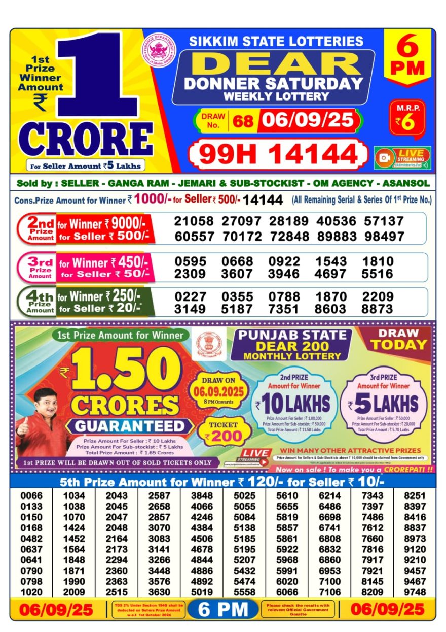 Dear Lottery Result 24.04.25 Lottery Sambad 6PM