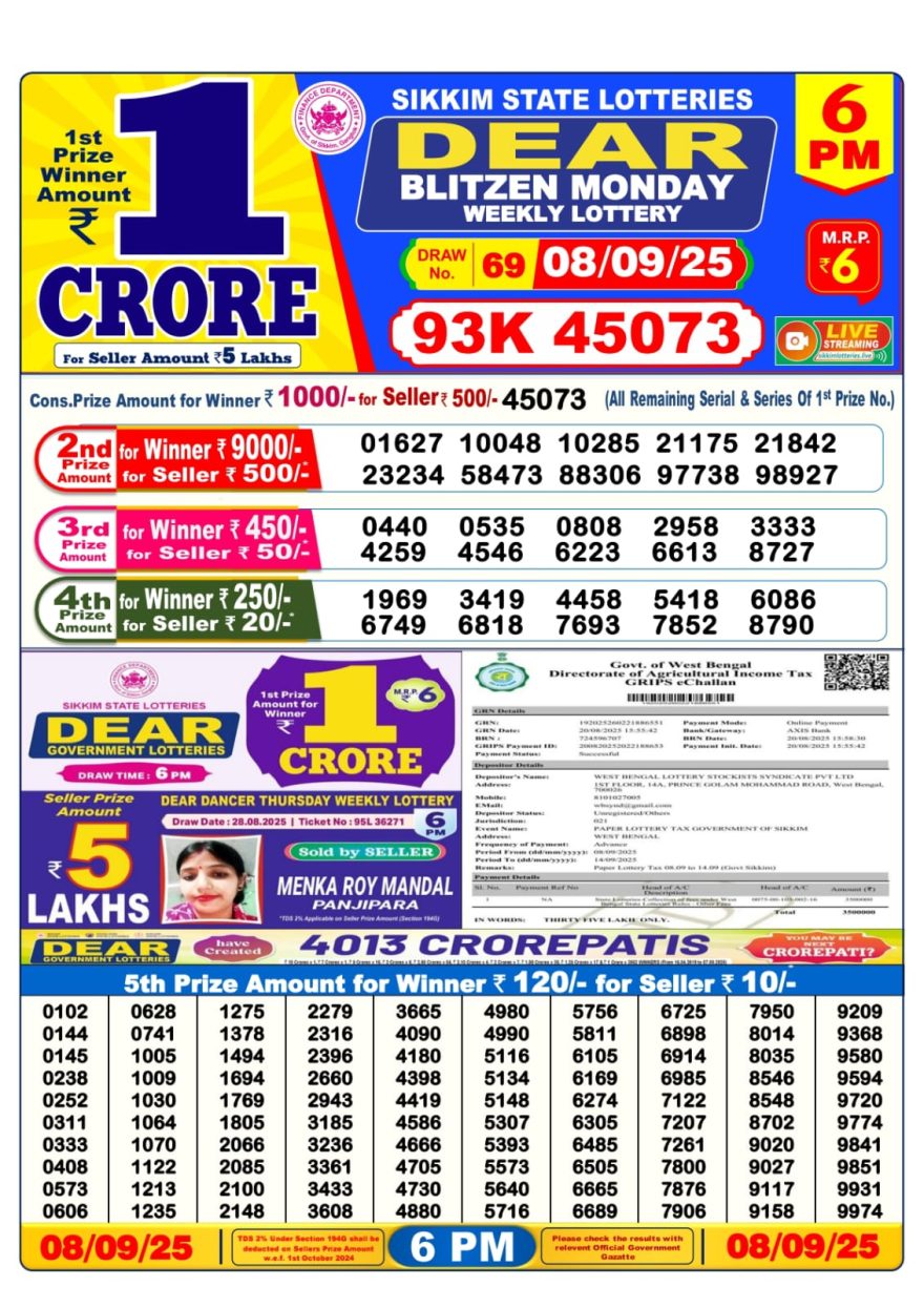 Dear Lottery Result 24.04.25 Lottery Sambad 6PM
