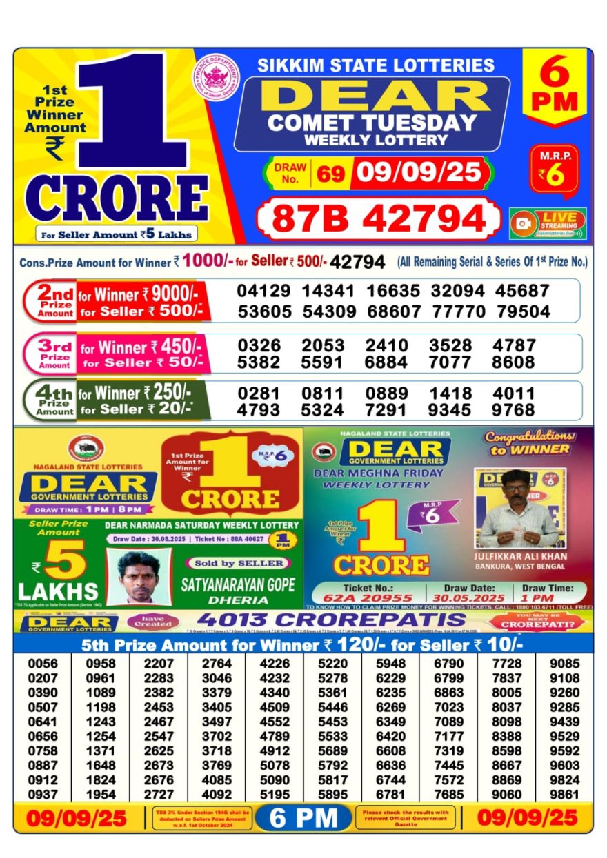 Dear Lottery Result 24.04.25 Lottery Sambad 6PM