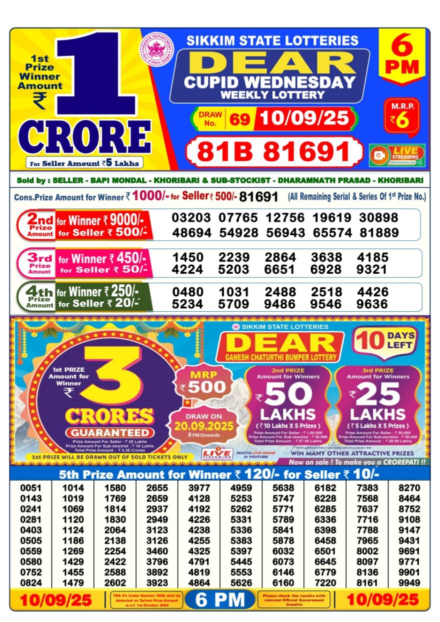 Dear Lottery Result 24.04.25 Lottery Sambad 6PM