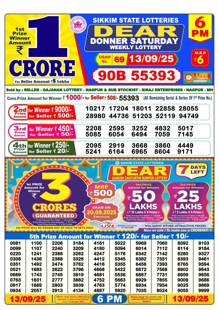 Dear Lottery Result 24.04.25 Lottery Sambad 6PM