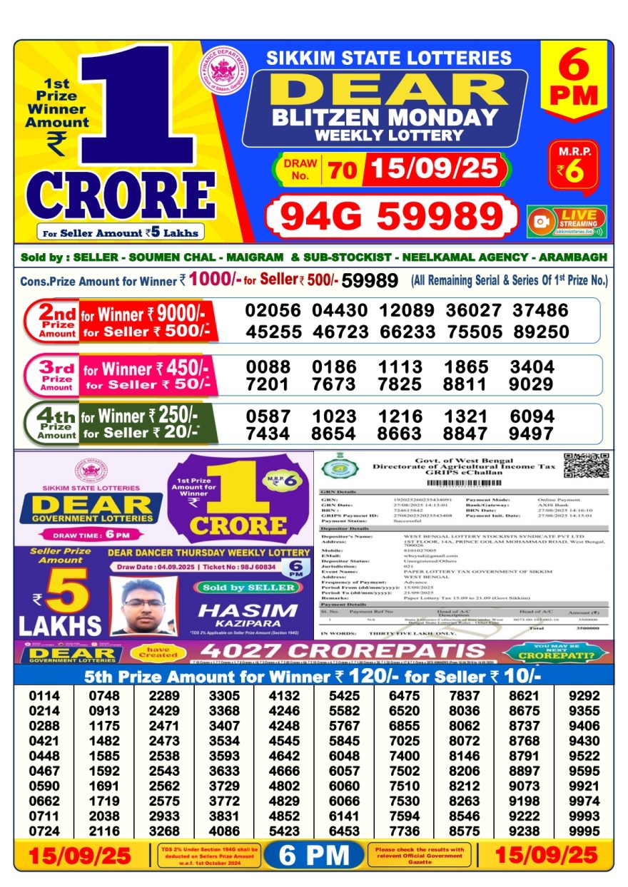 Dear Lottery Result 24.04.25 Lottery Sambad 6PM