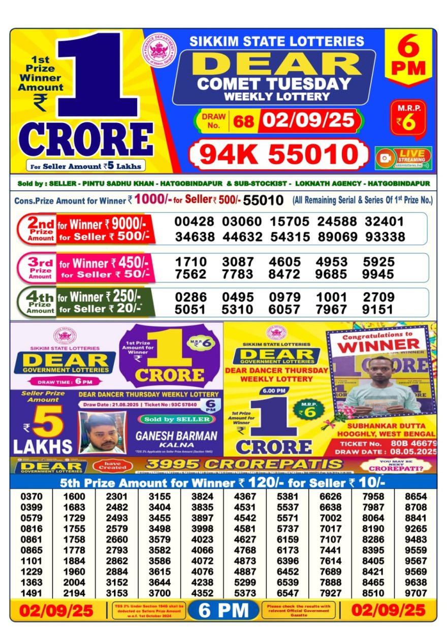 Dear Lottery Result 24.04.25 Lottery Sambad 6PM