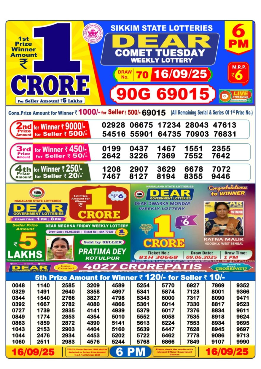Dear Lottery Result 24.04.25 Lottery Sambad 6PM