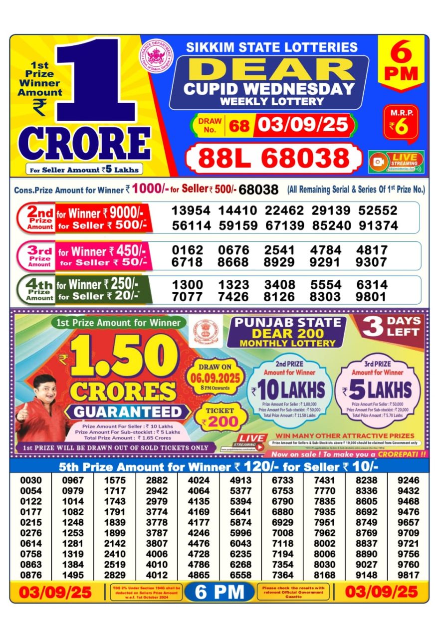Dear Lottery Result 24.04.25 Lottery Sambad 6PM