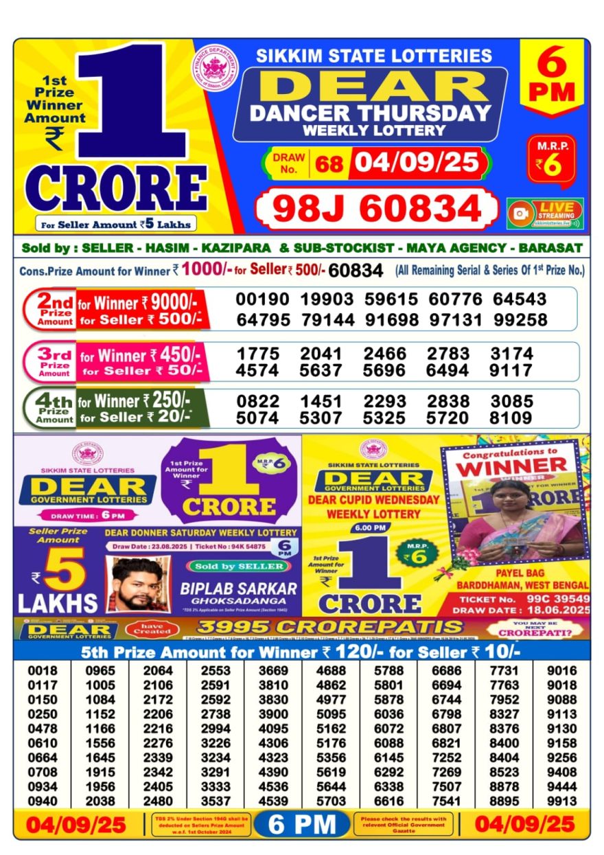 Dear Lottery Result 24.04.25 Lottery Sambad 6PM