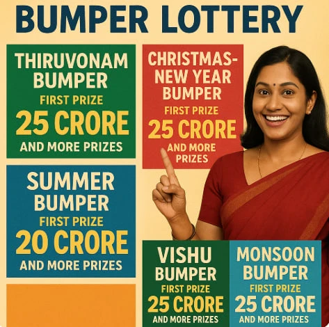 Kerala Bumper Lottery Result: Vishu, Monsoon, Thiruvonam (Onam), Pooja, Xmas–New Year BR code & 1st prize info — live at 3 PM IST