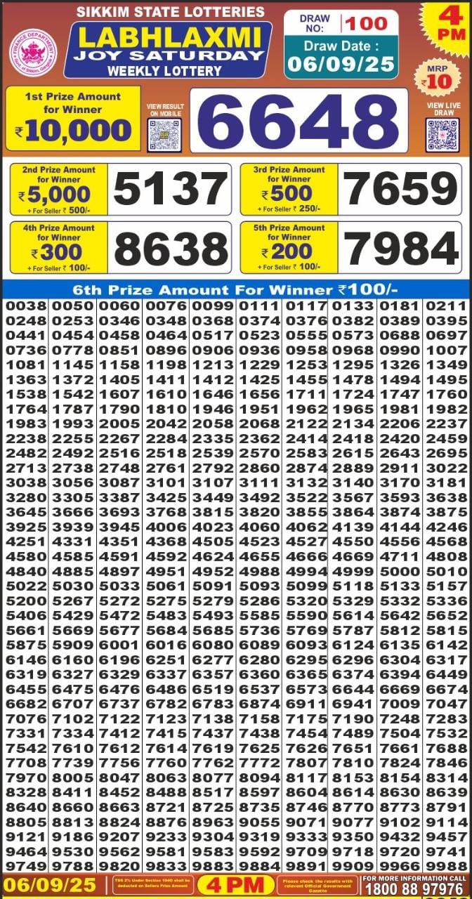Labh Laxmi Lottery Result 4 PM 26/03/25 - Nagaland State Lottery Sambad