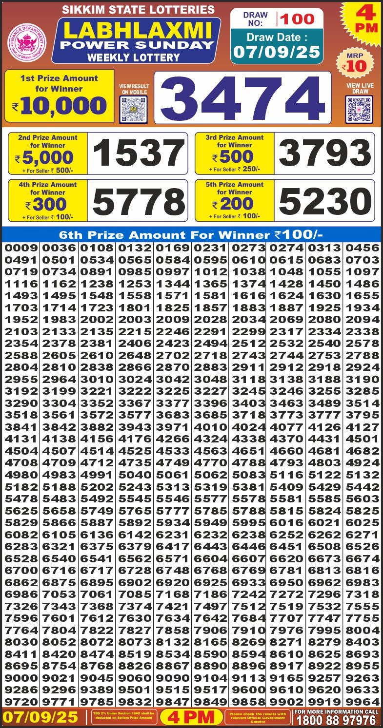 Labh Laxmi Lottery Result 4 PM 26/03/25 - Nagaland State Lottery Sambad