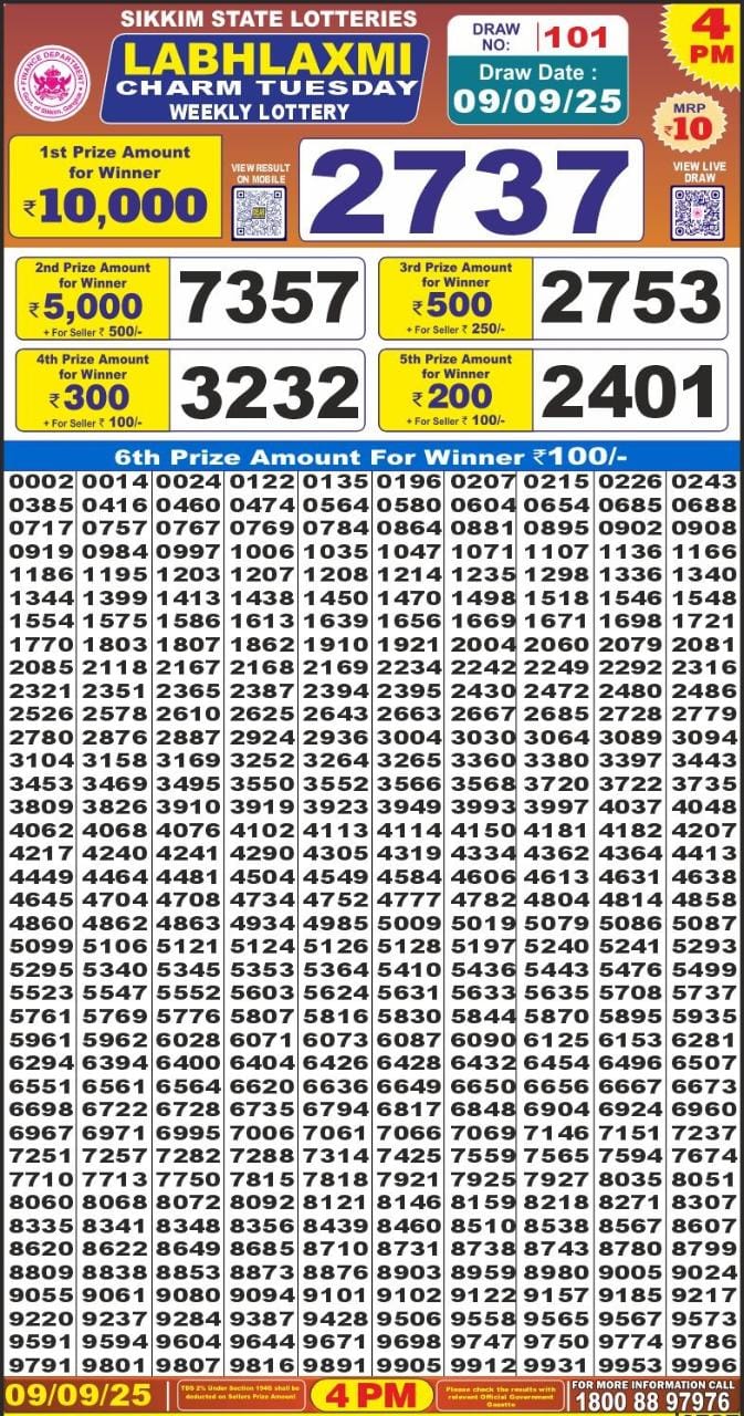 Labh Laxmi Lottery Result 4 PM 26/03/25 - Nagaland State Lottery Sambad