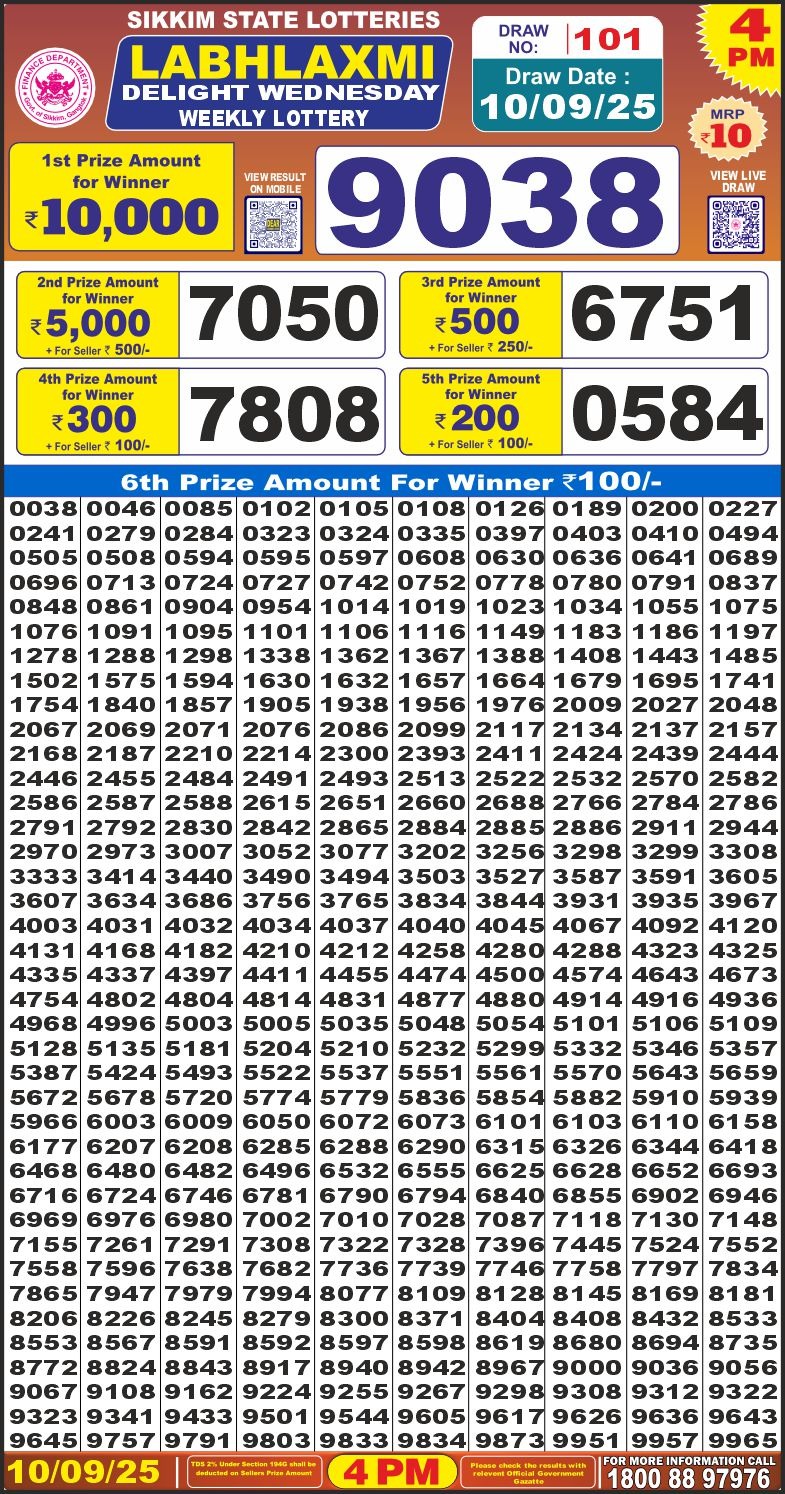Labh Laxmi Lottery Result 4 PM 26/03/25 - Nagaland State Lottery Sambad
