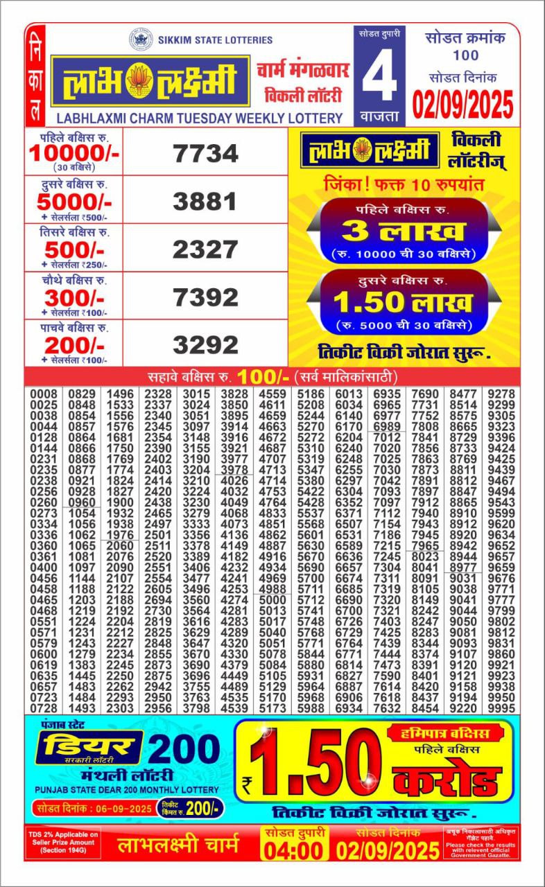 Labh Laxmi Lottery Result 4 PM 26/03/25 - Nagaland State Lottery Sambad