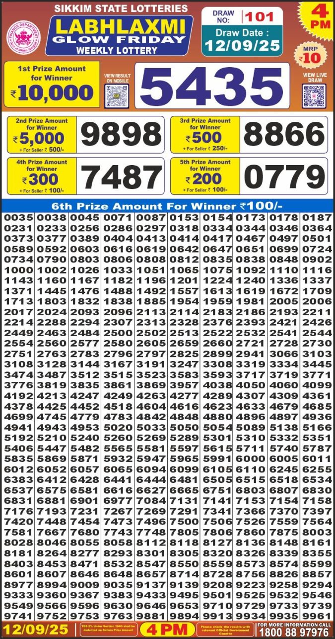 Labh Laxmi Lottery Result 4 PM 26/03/25 - Nagaland State Lottery Sambad