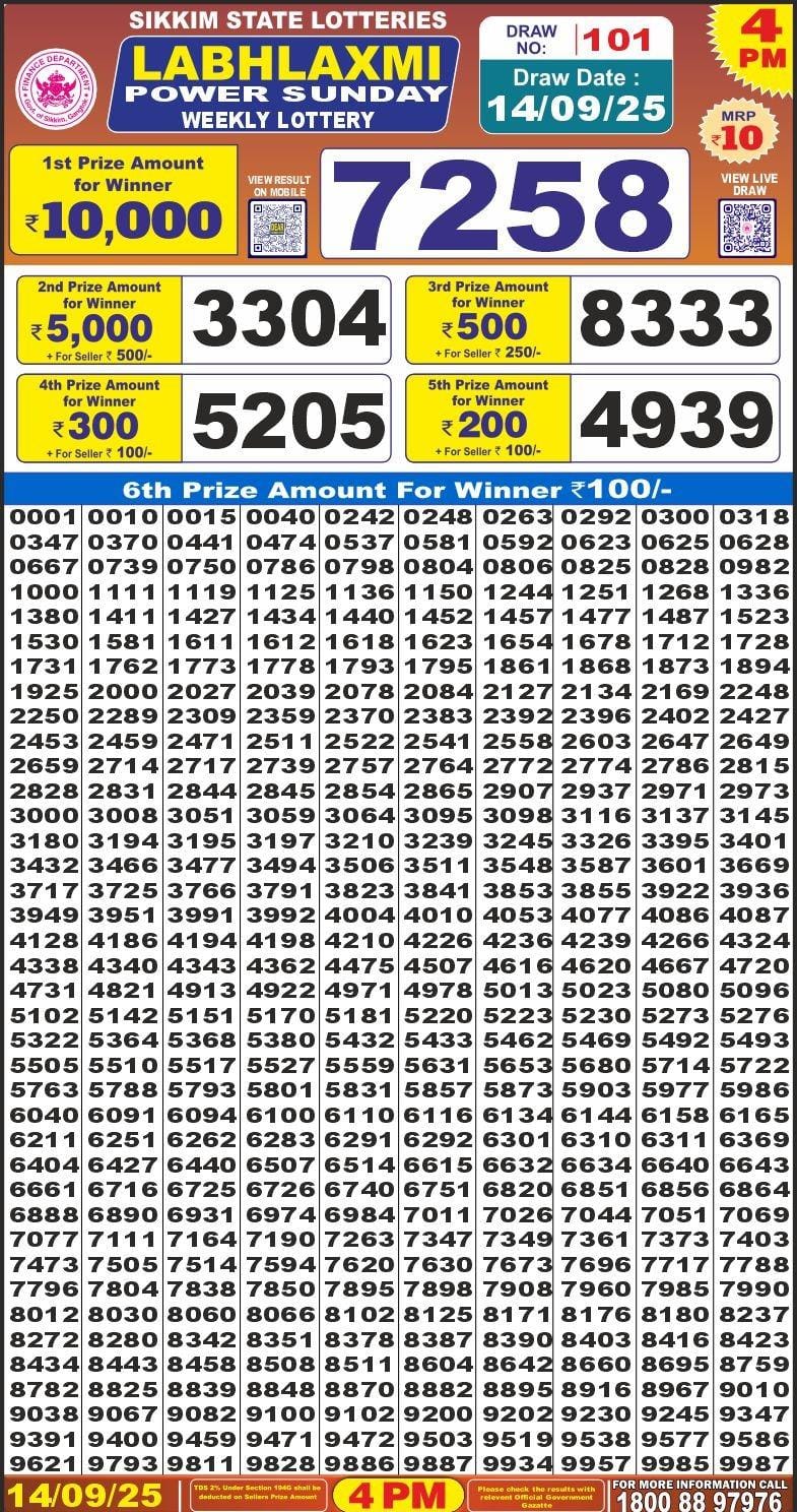 Labh Laxmi Lottery Result 4 PM 26/03/25 - Nagaland State Lottery Sambad