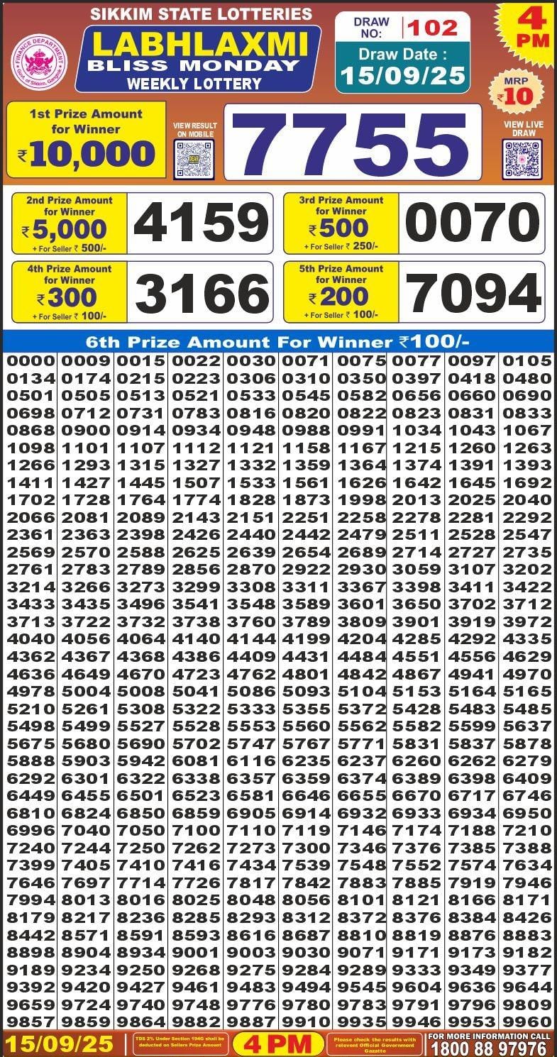 Labh Laxmi Lottery Result 4 PM 26/03/25 - Nagaland State Lottery Sambad