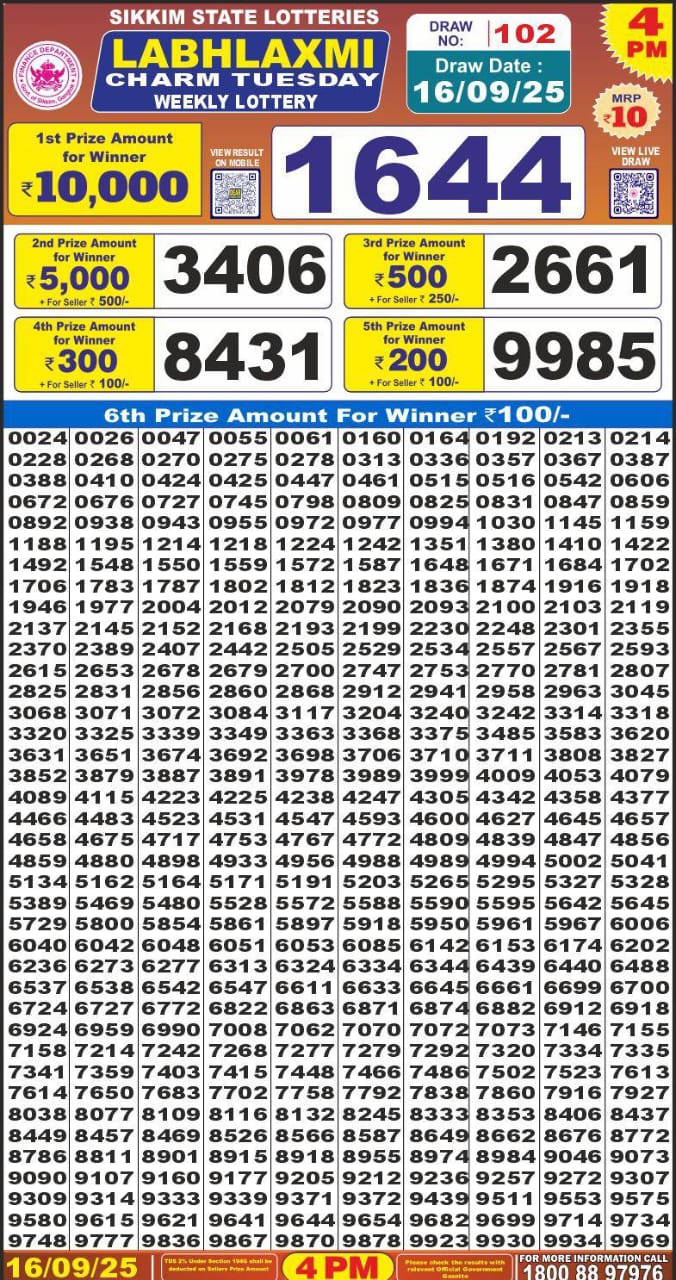 Labh Laxmi Lottery Result 4 PM 26/03/25 - Nagaland State Lottery Sambad