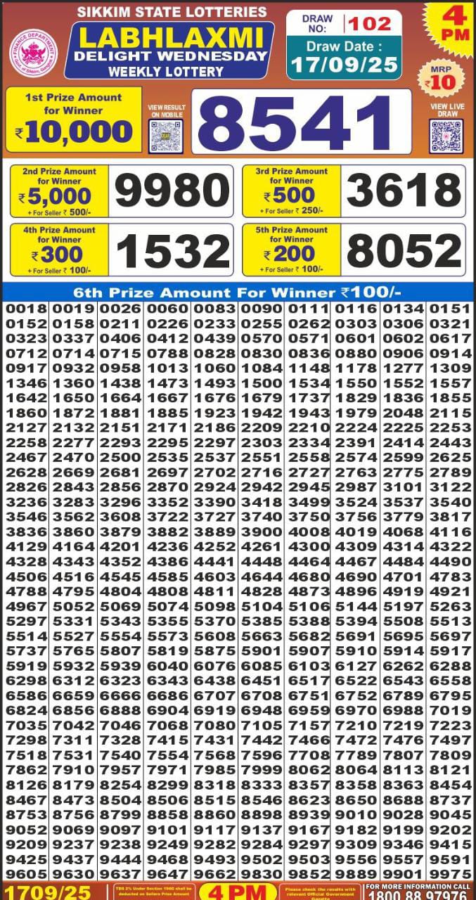 Labh Laxmi Lottery Result 4 PM 26/03/25 - Nagaland State Lottery Sambad