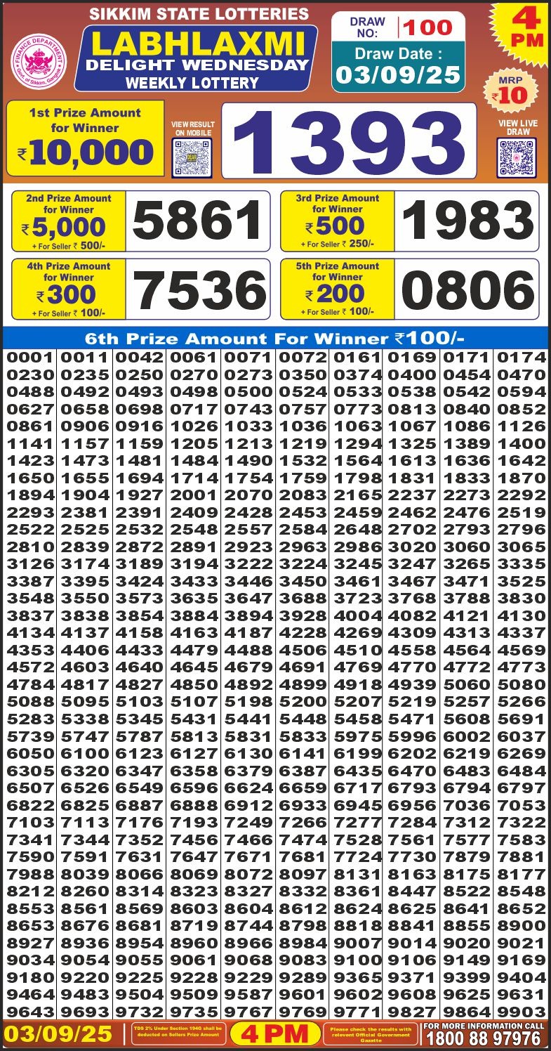 Labh Laxmi Lottery Result 4 PM 26/03/25 - Nagaland State Lottery Sambad