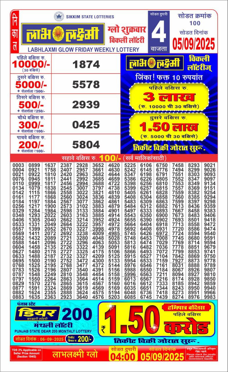 Labh Laxmi Lottery Result 4 PM 26/03/25 - Nagaland State Lottery Sambad