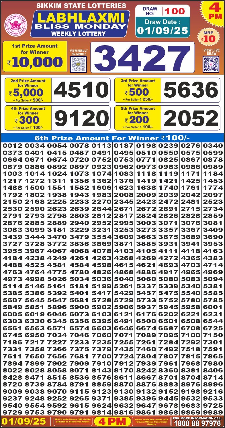 Labh Laxmi Lottery Result 4 PM 26/03/25 - Nagaland State Lottery Sambad