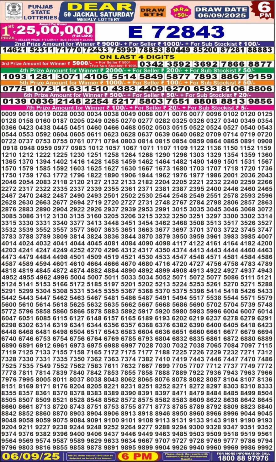 Punjab State Lottery 6 PM Result 26/03/25