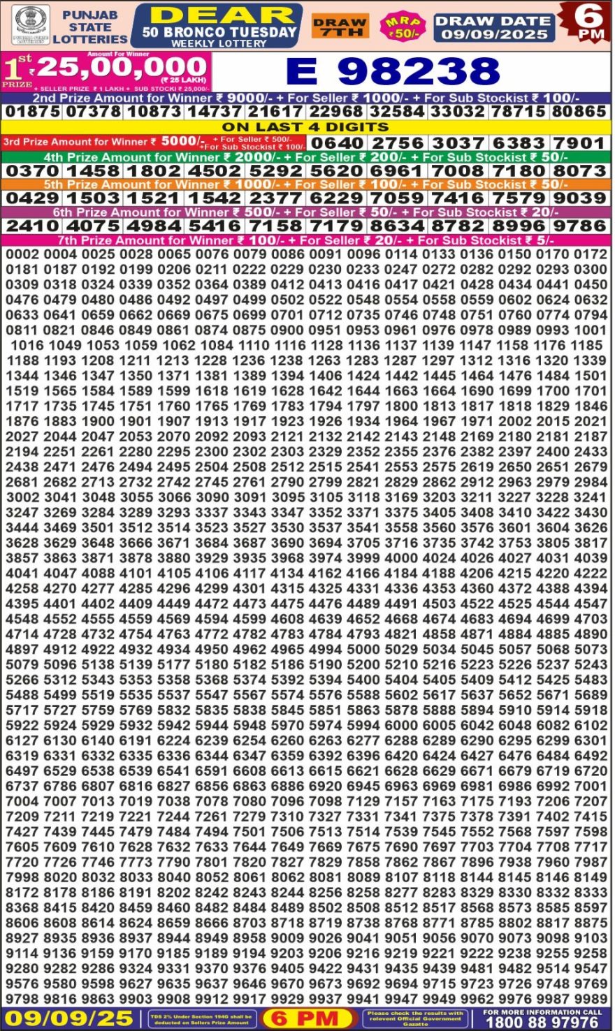 Punjab State Lottery 6 PM Result 26/03/25