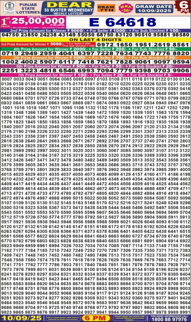Punjab State Lottery 6 PM Result 26/03/25