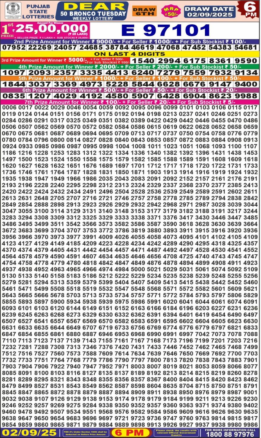 Punjab State Lottery: 6 PM Result 23/03/25
