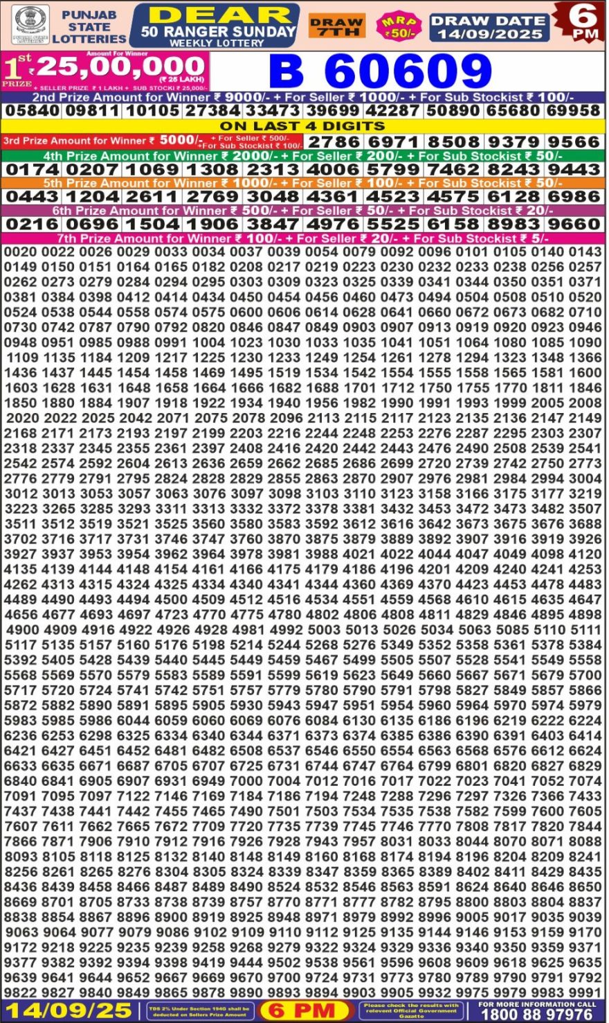 Punjab State Lottery 6 PM Result 26/03/25