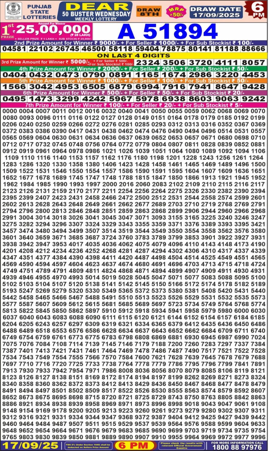 Punjab State Lottery 6 PM Result 26/03/25