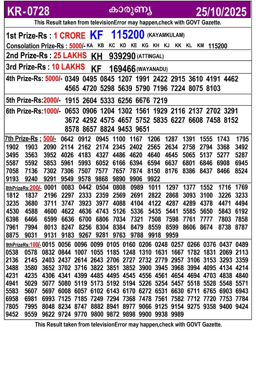 1 Lottery Kerala Lottery Result KARUNYA KR-728 Official Image