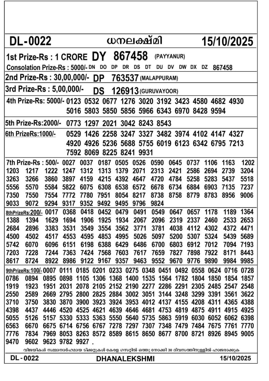Kerala lottery Result – Wednesday, 15  Oct 2025 Draw