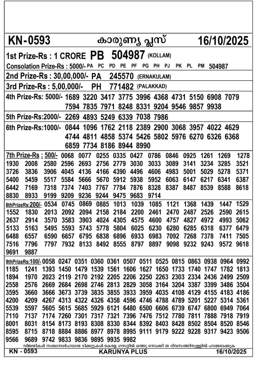 Kerala lottery Result – Thursday, 16  Oct 2025 Draw