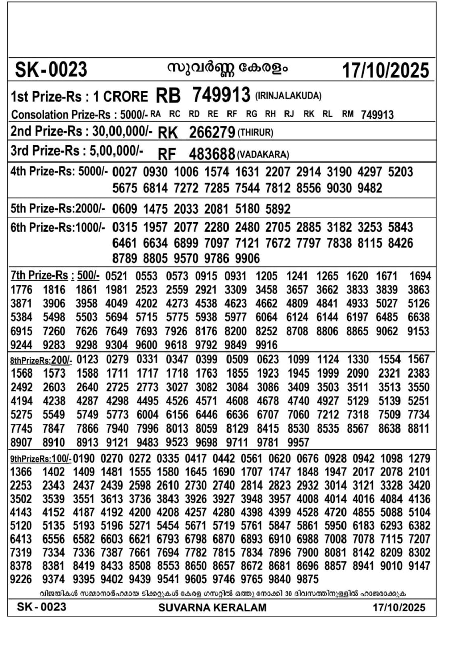 Kerala lottery Result – Friday, 17  Oct 2025 Draw