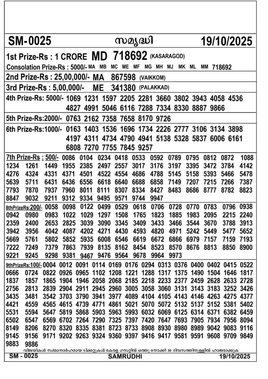 Kerala lottery Result – Sunday, 19  Oct 2025 Draw